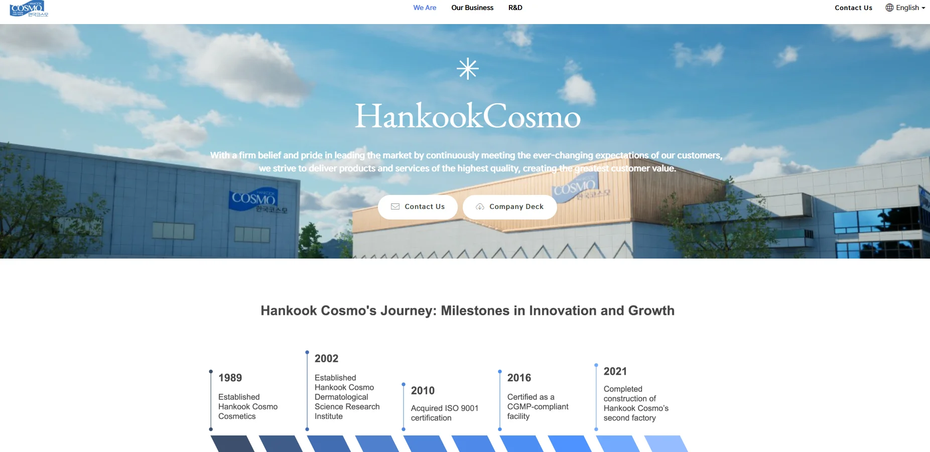 Hankook Cosmo building with timeline of milestones, including establishment years and certifications, under a blue sky.